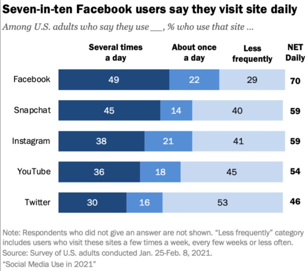 social channel graph