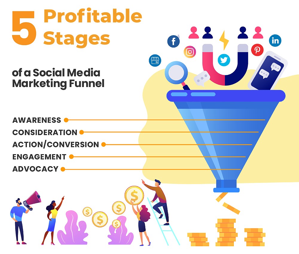 social media funnel stage