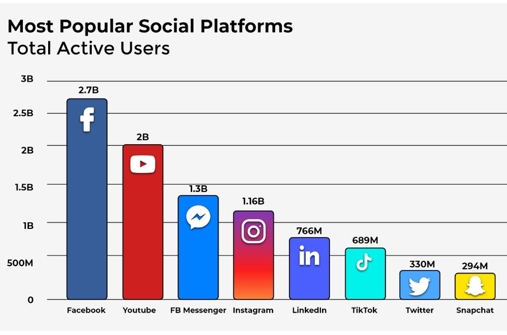 social media statistics